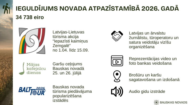 Budžeta līdzekļi tūrisma aktivitātēm