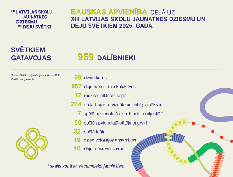 BAP gatavojas dziesmu svētkiem