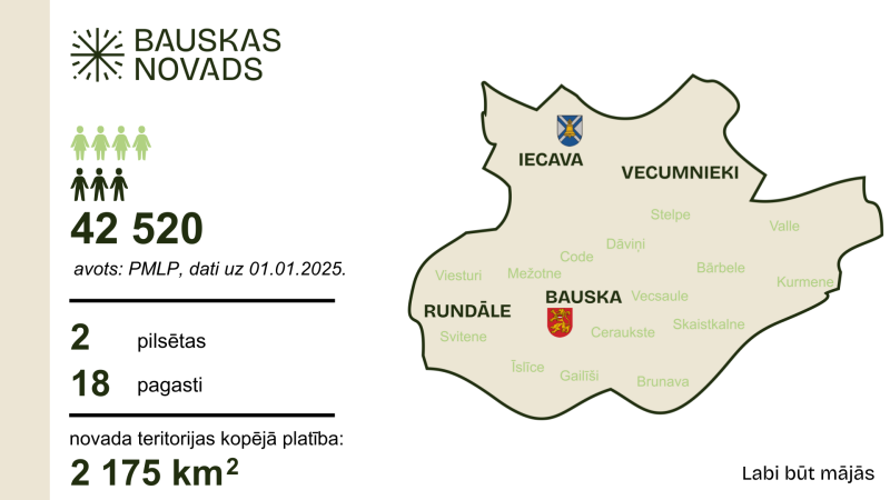 Iedzīvotāju skaits