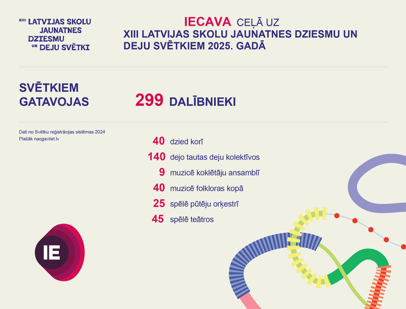 Iecava gatavojas dziesmu svētkiem