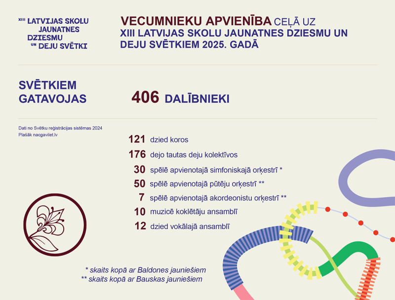 VAP gatavojas dziesmu svētkiem