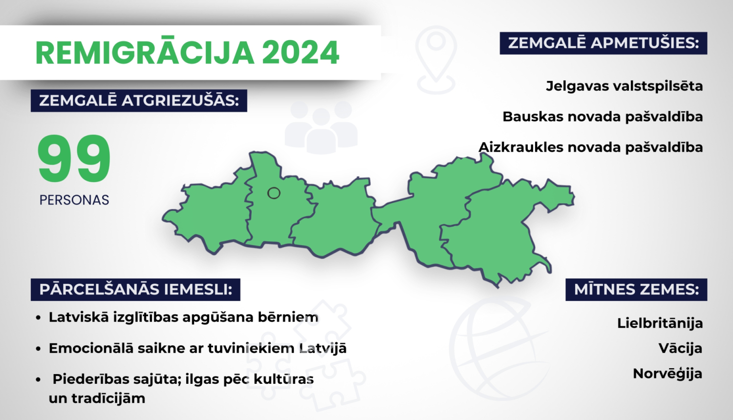 Remigrācija ZPR 2024